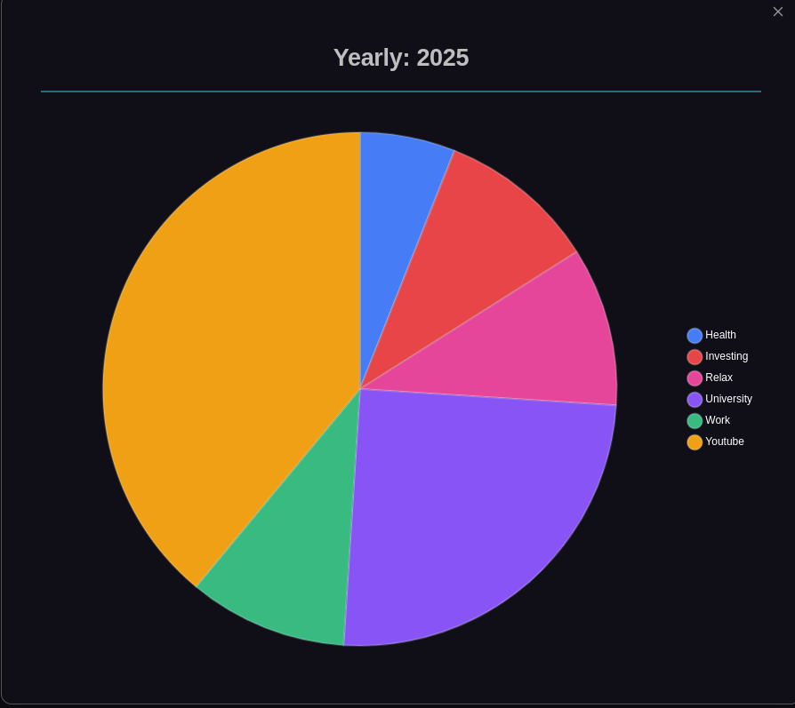 Visual statistics screenshot